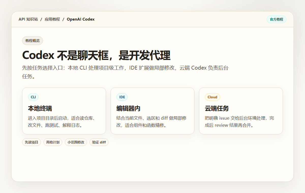 OpenAI Codex 使用教程 | API知识站