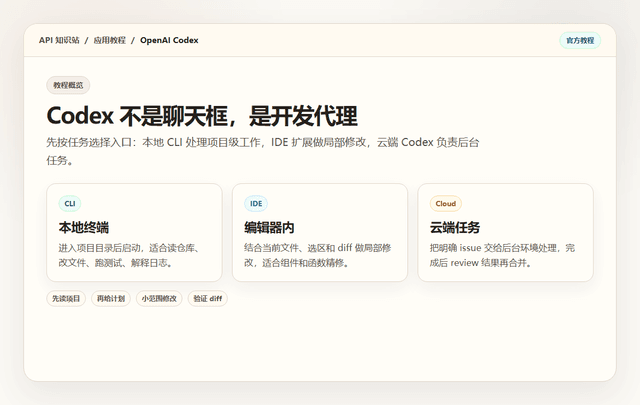 OpenAI Codex 使用教程 | API知识站